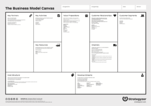 Business Model Canvas使用法，會畫也要會用