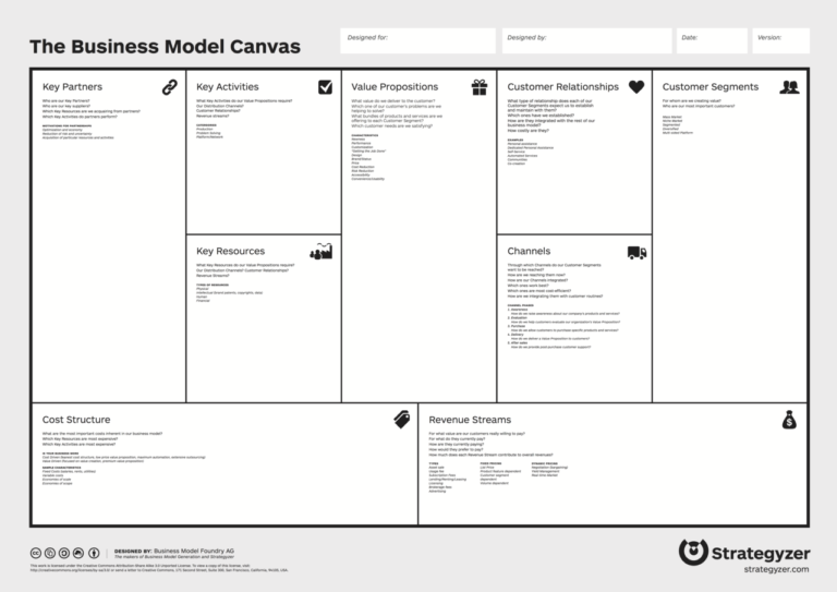 Business Model Canvas使用法，會畫也要會用